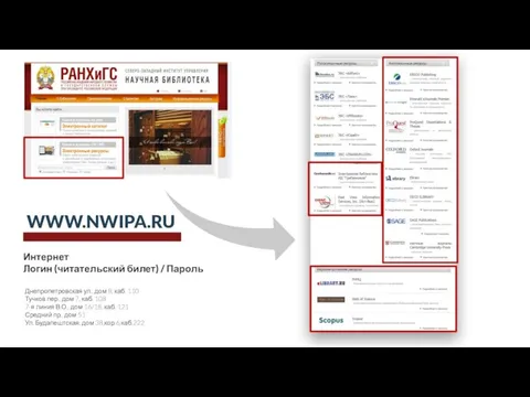 WWW.NWIPA.RU Интернет Логин (читательский билет) / Пароль Днепропетровская ул., дом 8, каб.