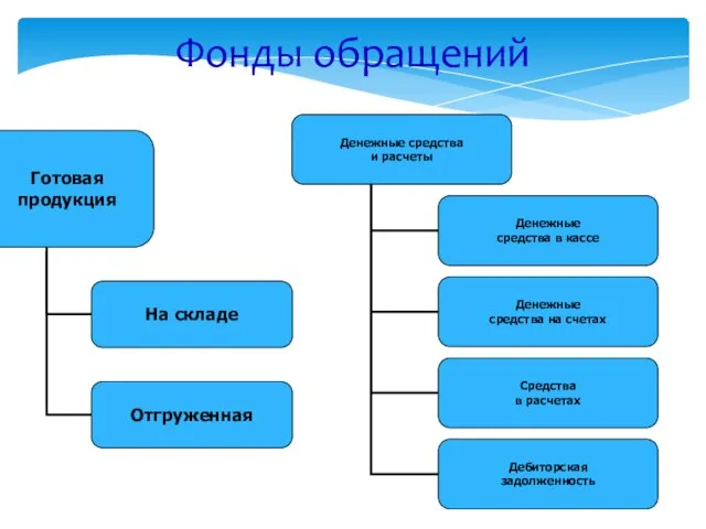 Фонды обращений