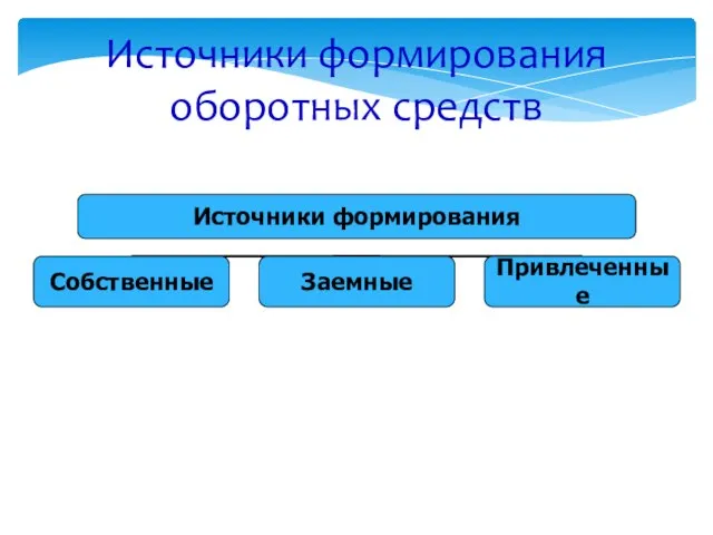 Источники формирования оборотных средств