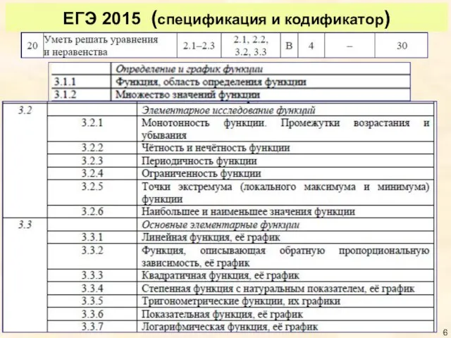 ЕГЭ 2015 (спецификация и кодификатор)