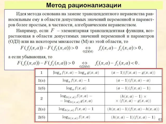 Метод рационализации