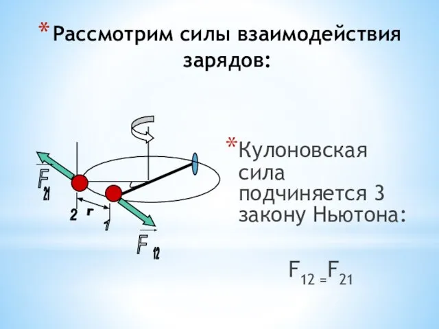 Рассмотрим силы взаимодействия зарядов: Кулоновская сила подчиняется 3 закону Ньютона: F12 =F21