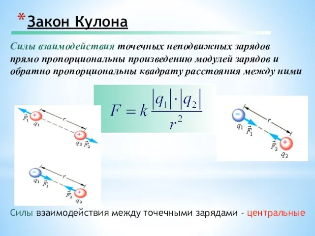 Закон Кулона Силы взаимодействия точечных неподвижных зарядов прямо пропорциональны произведению модулей зарядов