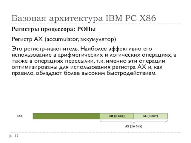 Базовая архитектура IBM PC Х86 Регистры процессора: РОНы Регистр AX (accumulator, аккумулятор)
