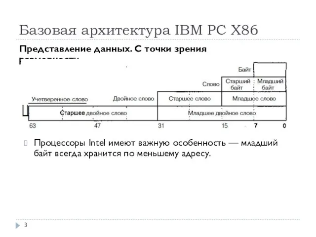 Базовая архитектура IBM PC Х86 Представление данных. С точки зрения размерности Процессоры