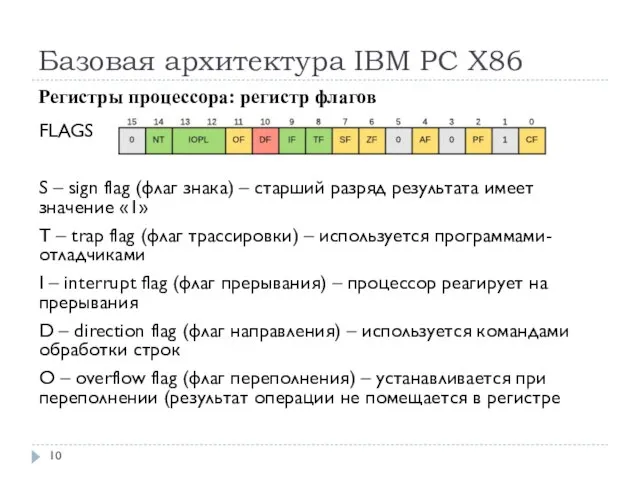 Базовая архитектура IBM PC Х86 Регистры процессора: регистр флагов FLAGS S –