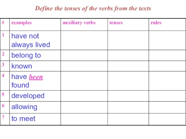 Define the tenses of the verbs from the texts