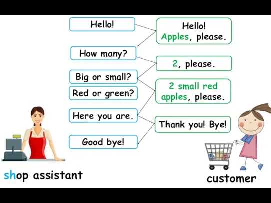 shop assistant customer Hello! Hello! Apples, please. How many? 2, please. Big
