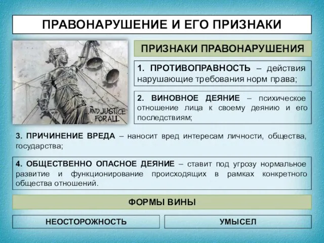 ПРАВОНАРУШЕНИЕ И ЕГО ПРИЗНАКИ ПРИЗНАКИ ПРАВОНАРУШЕНИЯ 1. ПРОТИВОПРАВНОСТЬ – действия нарушающие требования