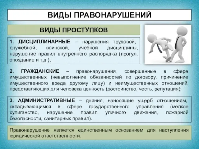 ВИДЫ ПРАВОНАРУШЕНИЙ ВИДЫ ПРОСТУПКОВ 1. ДИСЦИПЛИНАРНЫЕ – нарушения трудовой, служебной, воинской, учебной