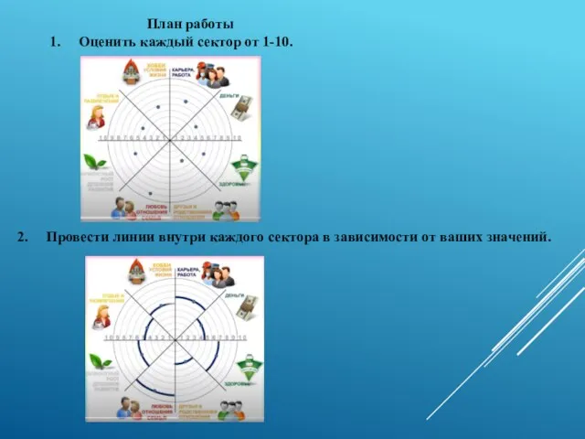 План работы 1. Оценить каждый сектор от 1-10. 2. Провести линии внутри