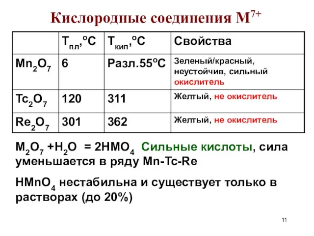 Кислородные соединения M7+ M2О7 +Н2О = 2НMО4 Сильные кислоты, сила уменьшается в