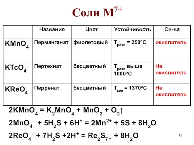 Соли M7+ 2KMnO4 = K2MnO4 + MnO2 + O2↑ 2MnO4– + 5H2S