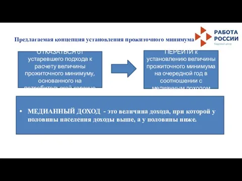 Предлагаемая концепция установления прожиточного минимума ОТКАЗАТЬСЯ от устаревшего подхода к расчету величины