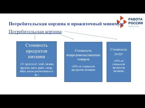 Потребительская корзина и прожиточный минимум Потребительская корзина: Стоимость продуктов питания (11 групп