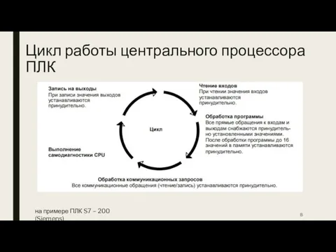 Цикл работы центрального процессора ПЛК на примере ПЛК S7 – 200 (Siemens) 8