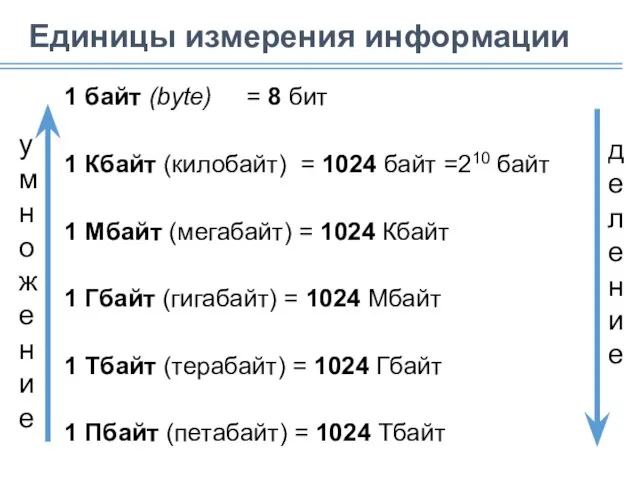 1 байт (bytе) = 8 бит 1 Кбайт (килобайт) = 1024 байт