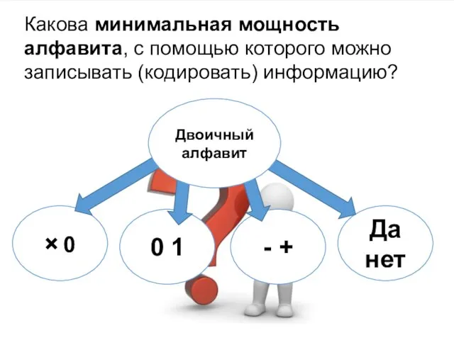 Какова минимальная мощность алфавита, с помощью которого можно записывать (кодировать) информацию? ×