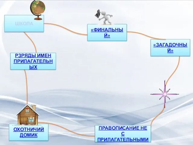 ШКОЛА РЗРЯДЫ ИМЕН ПРИЛАГАТЕЛЬНЫХ «ЗАГАДОЧНЫЙ» ОХОТНИЧИЙ ДОМИК ПРАВОПИСАНИЕ НЕ С ПРИЛАГАТЕЛЬНЫМИ «ФИНАЛЬНЫЙ»