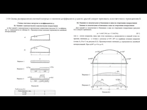 1 0.4 Схемы распределения снеговой нагрузки и значения коэффициента р для по­