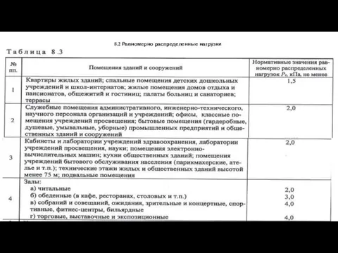 8.2 Равномерно распределенные нагрузки