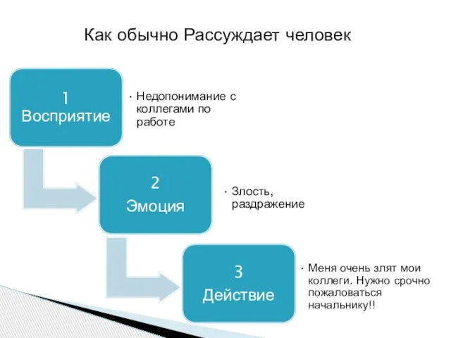 Как обычно Рассуждает человек