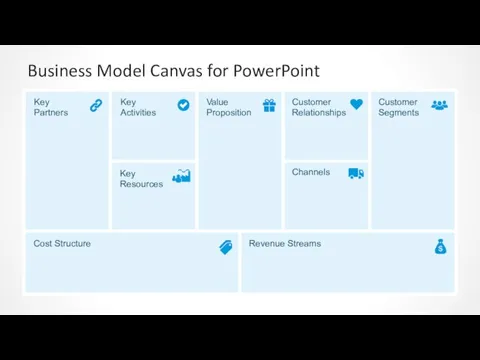 Business Model Canvas for PowerPoint Key Partners Key Activities Value Proposition Customer