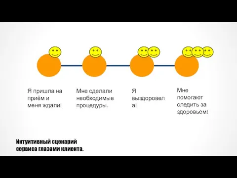 Я пришла на приём и меня ждали! Мне сделали необходимые процедуры. Я