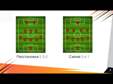 Расстановка 5-3-2 Схема 5-4-1