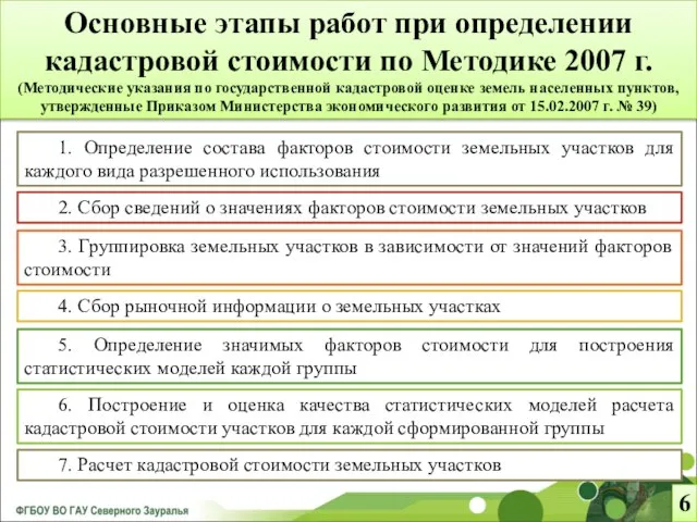 3. Группировка земельных участков в зависимости от значений факторов стоимости 5. Определение