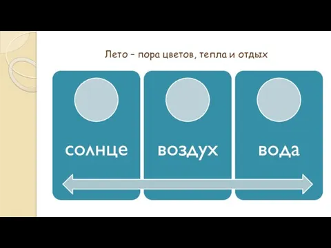 Лето – пора цветов, тепла и отдых