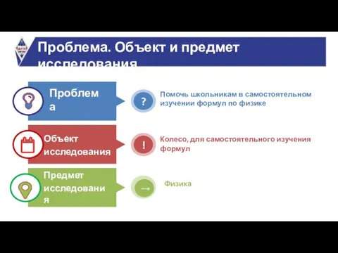 Проблема. Объект и предмет исследования Проблема Объект исследования Предмет исследования Помочь школьникам