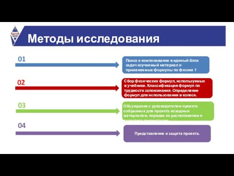 Методы исследования 01 02 03 04 Поиск и компонавание в единый блок