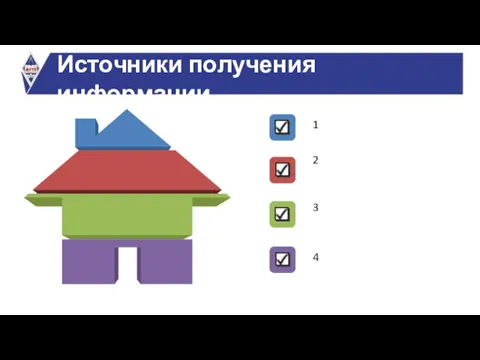 Источники получения информации 1 2 3 4