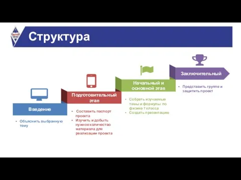 Объяснить выбранную тему Составить паспорт проекта Изучить и добыть нужное количество материала