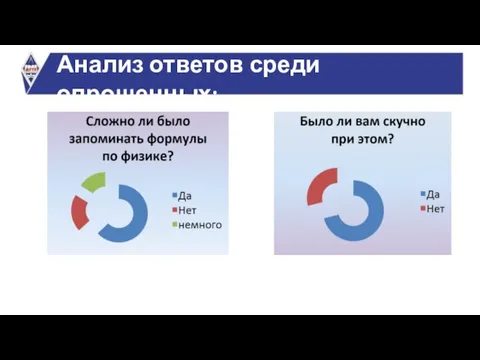 Анализ ответов среди опрошенных: