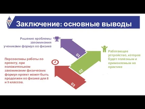 Заключение: основные выводы 01 03 02 01 . Работающее устройство, которое будет