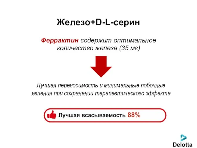 Железо+D-L-серин Феррактин содержит оптимальное количество железа (35 мг) Лучшая переносимость и минимальные