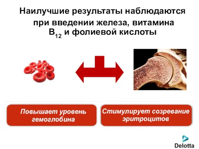 Наилучшие результаты наблюдаются при введении железа, витамина B12 и фолиевой кислоты