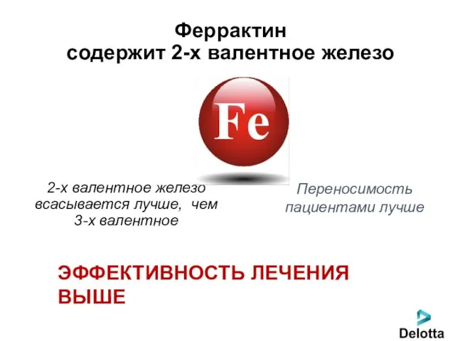 Феррактин содержит 2-х валентное железо 2-х валентное железо всасывается лучше, чем 3-х