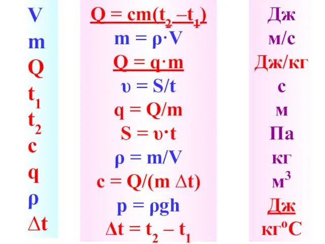 VmQ t1 t2 с q ρ ∆t Q = cm(t2 –t1) m