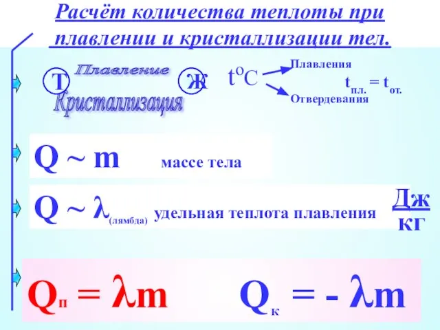 Расчёт количества теплоты при плавлении и кристаллизации тел. Плавление Кристаллизация