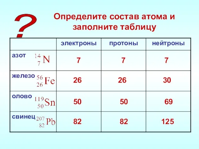 Определите состав атома и заполните таблицу ? 7 7 7 26 26