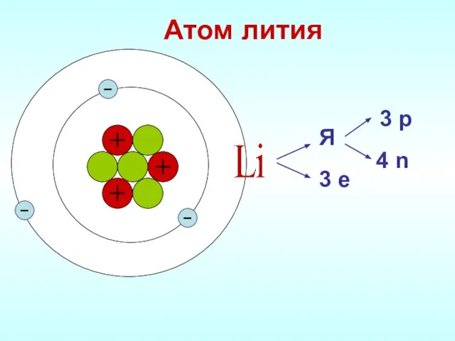 Атом лития Я 3 е 3 р 4 n 3 7