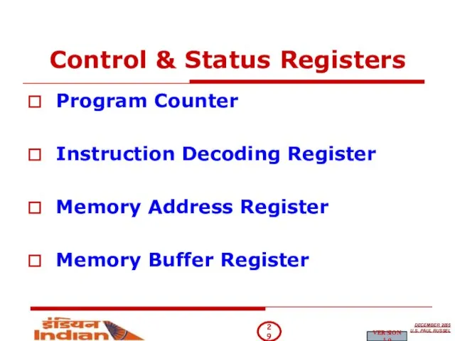 Control & Status Registers Program Counter Instruction Decoding Register Memory Address Register Memory Buffer Register