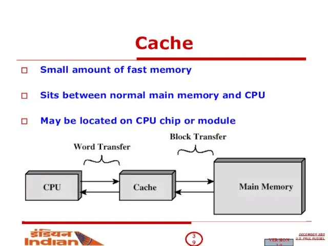 Cache Small amount of fast memory Sits between normal main memory and
