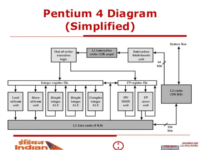 Pentium 4 Diagram (Simplified)