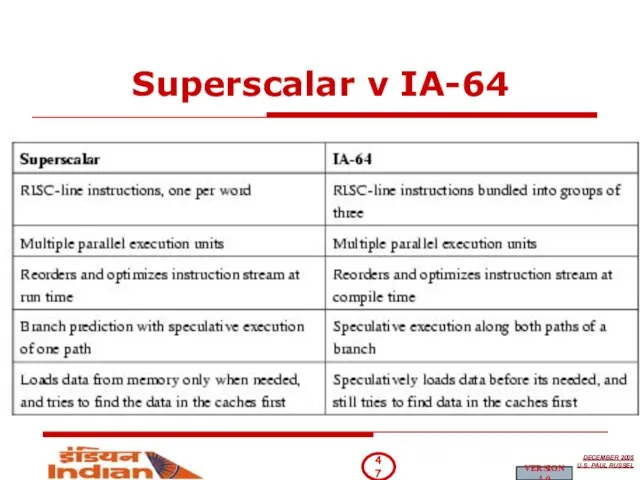Superscalar v IA-64