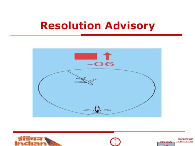 Resolution Advisory