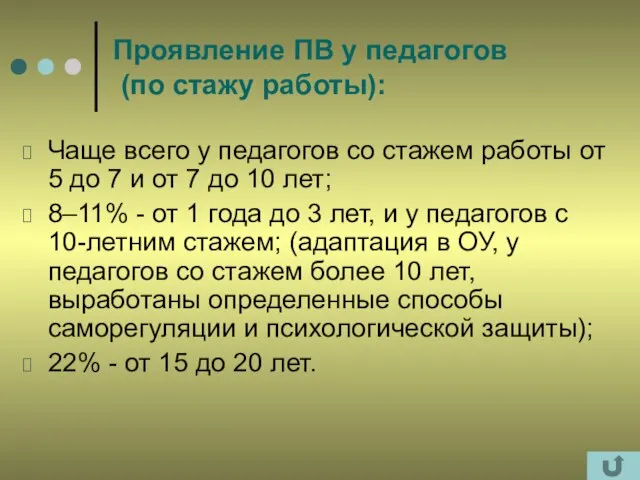 Проявление ПВ у педагогов (по стажу работы): Чаще всего у педагогов со